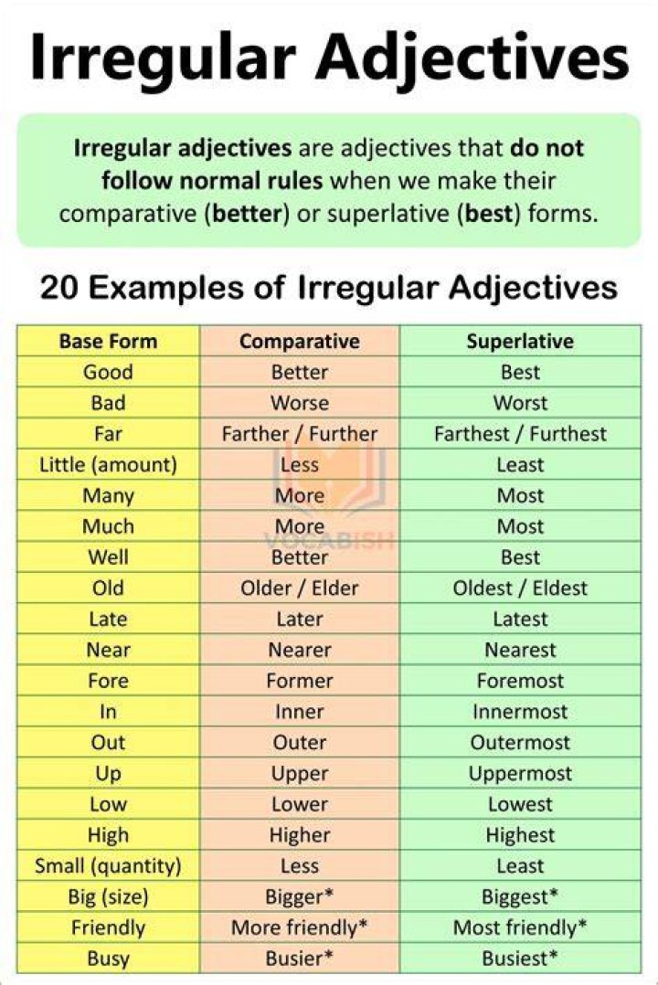 Is Beau an irregular adjective?