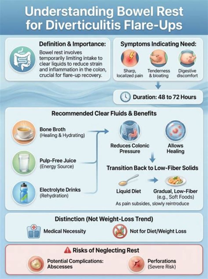 Is bed rest good for diverticulitis?