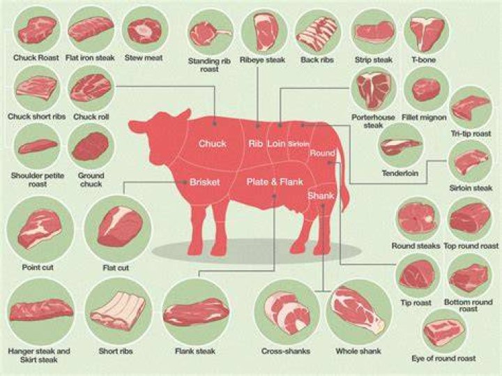 Is beef cow halal?