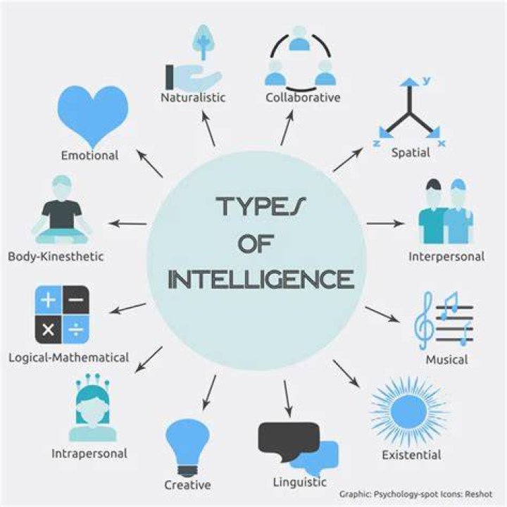 Is being athletic a type of intelligence?