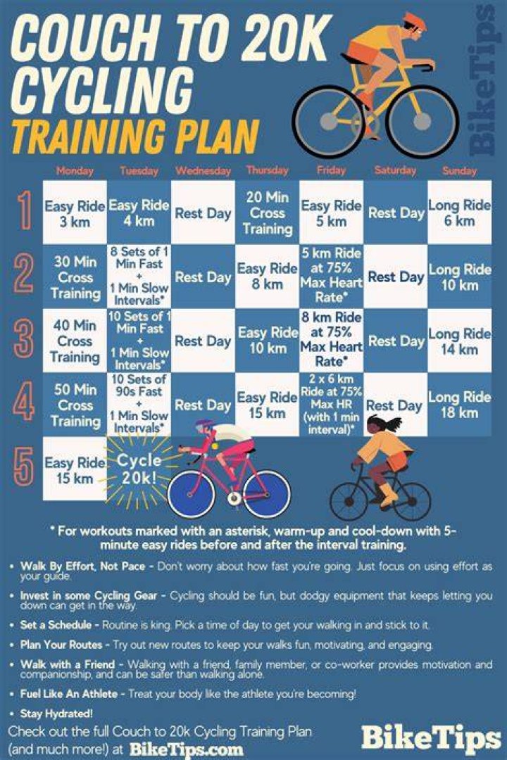 Is biking 20 miles a day too much?