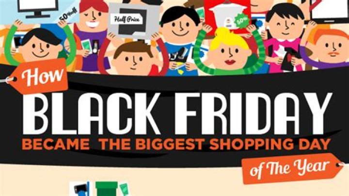 Is Black Friday the biggest shopping day of the year?