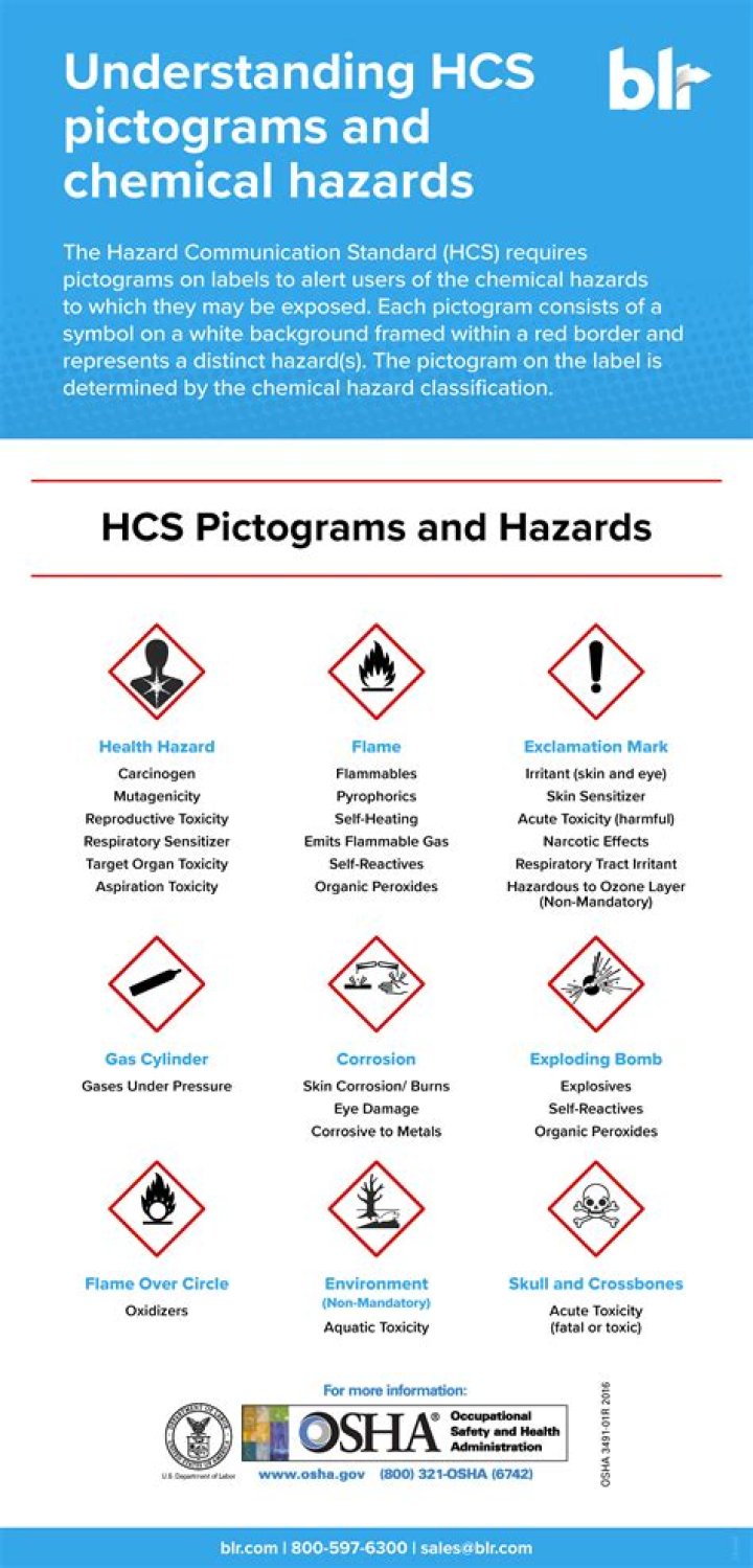 Is bleach a chemical hazard?