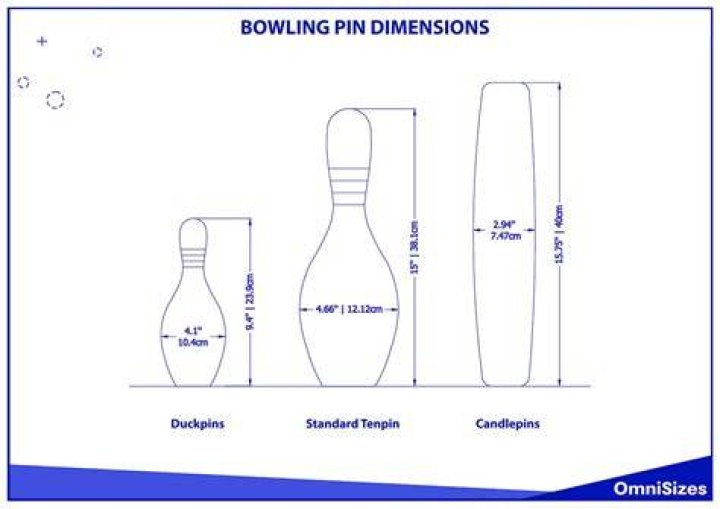 Is bodyline bowling legal?