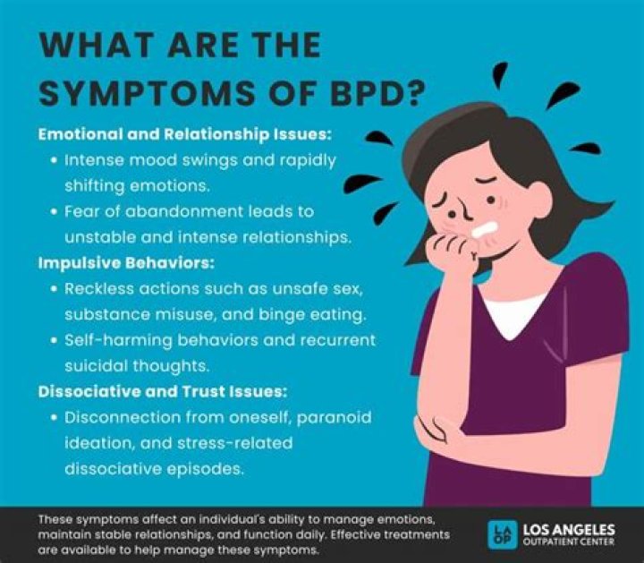 Is BPD always caused by trauma?