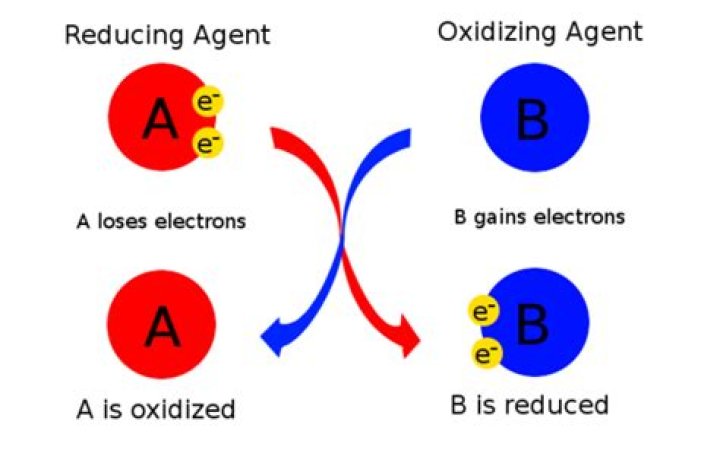 Is Br2 an oxidizing or reducing agent?