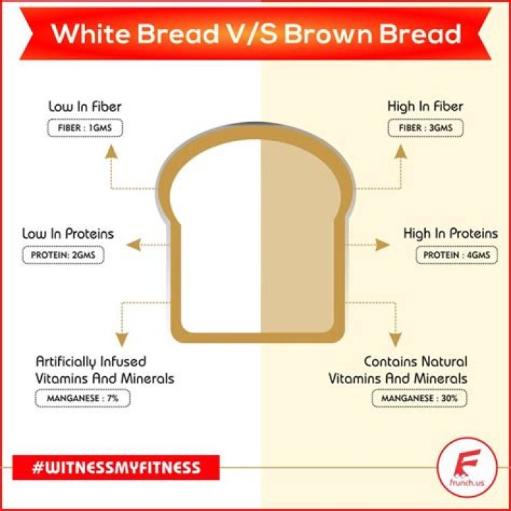 Is brown bread better?