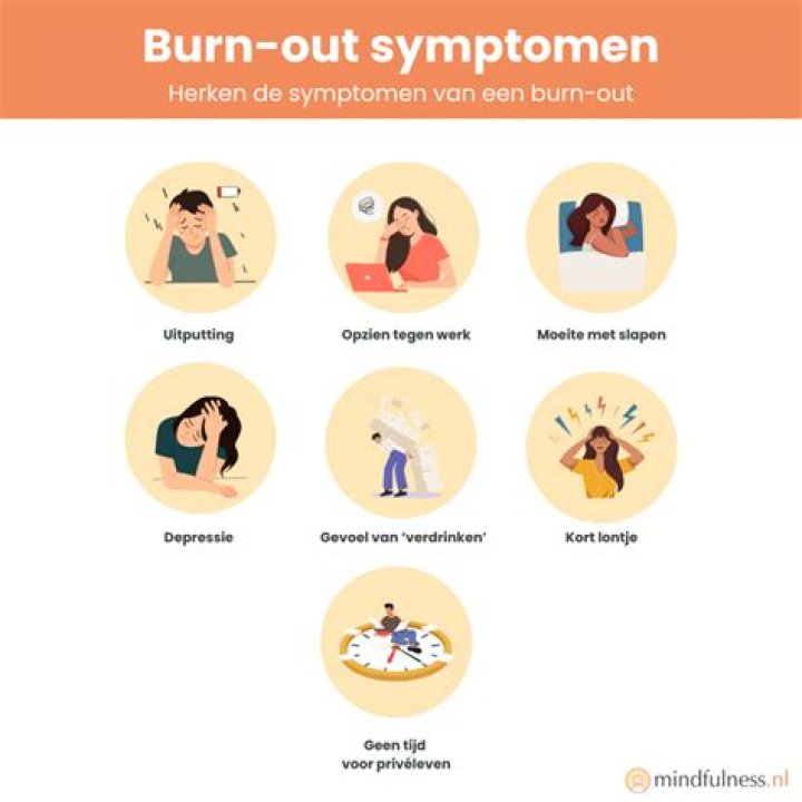 Is burn out the same as depression?