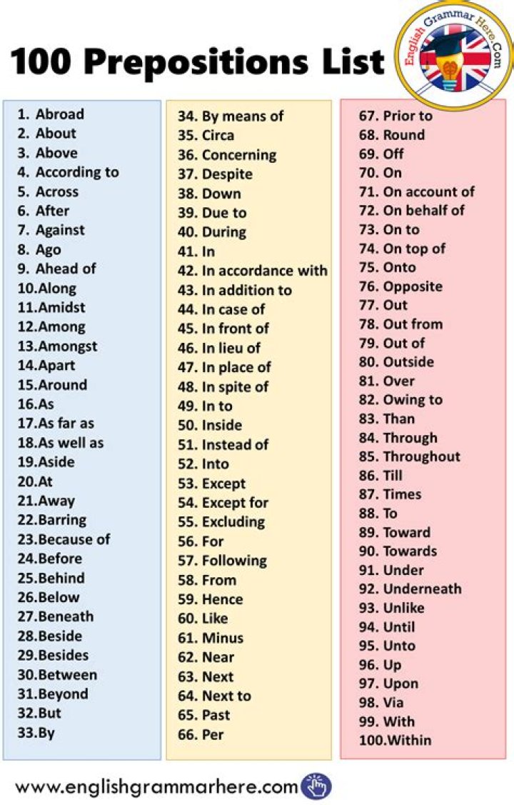 Is but a preposition word?