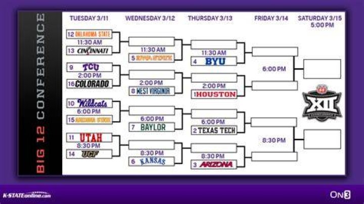 Is BYU moving to the Big 12?