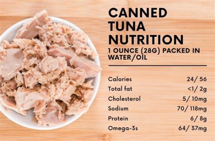 Is canned tuna healthy?