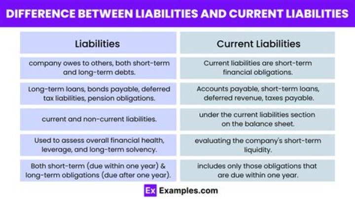 Is capital a current liabilities?