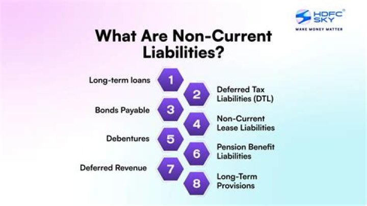 Is capital a non current liabilities?