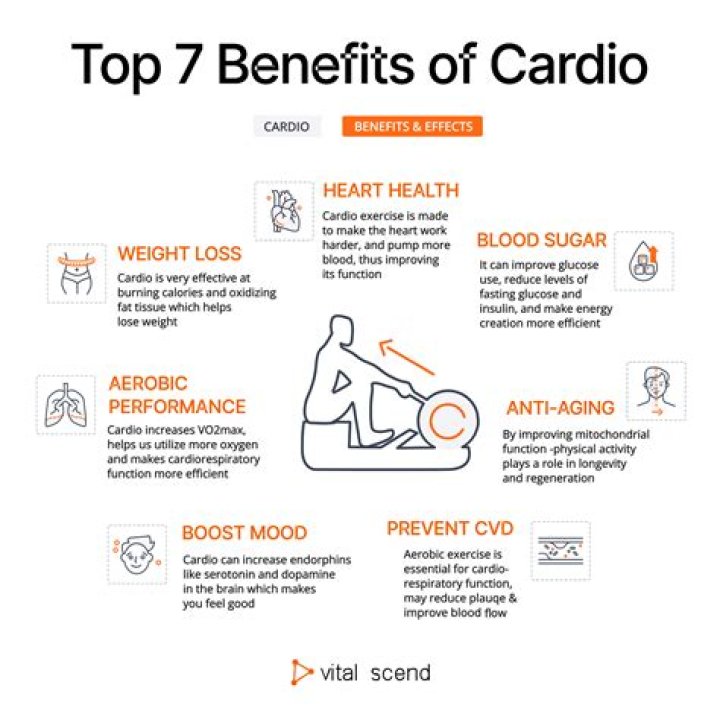 Is cardio important for Muay Thai?
