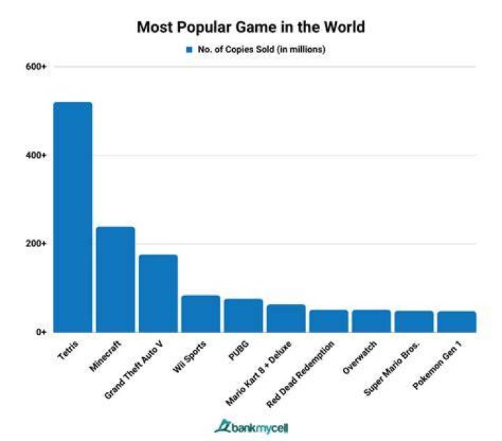 Is chess the most played game in the world?