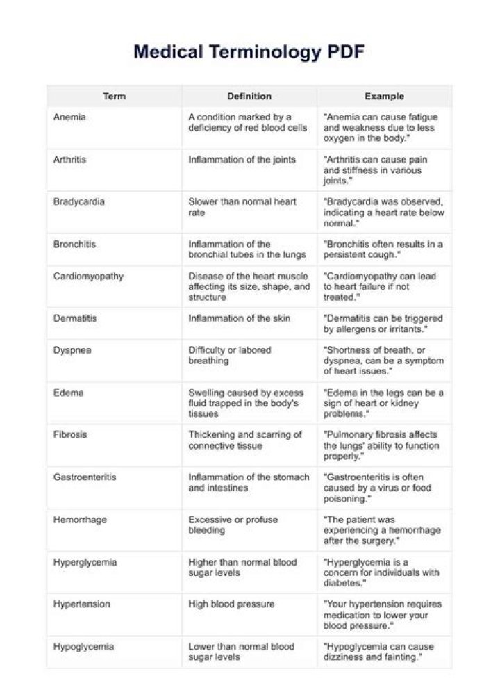 Is clinical terminology the same as medical terminology?