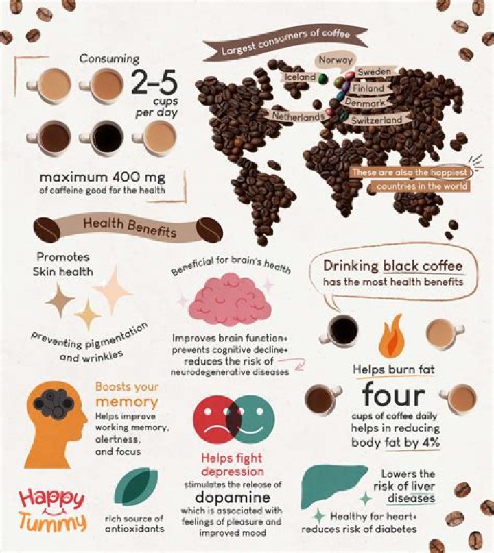 Is coffee good for psoriasis?