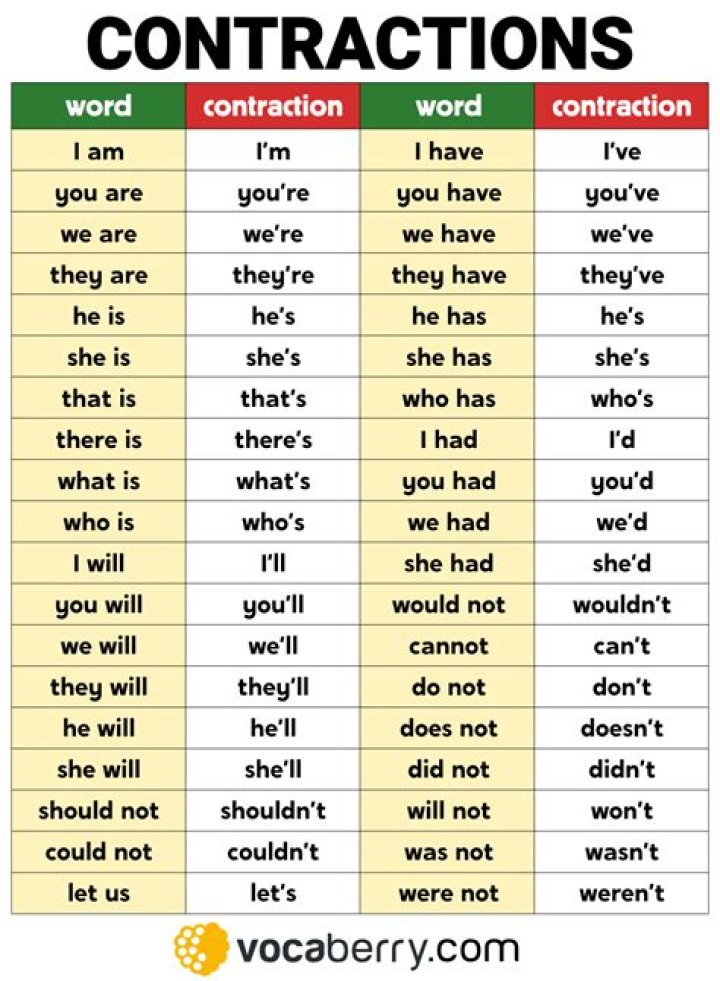 Is coz a contraction?