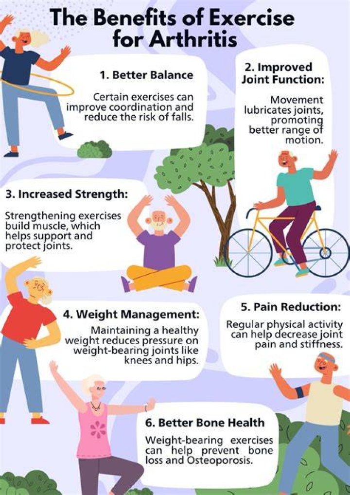 Is CrossFit good for arthritis?