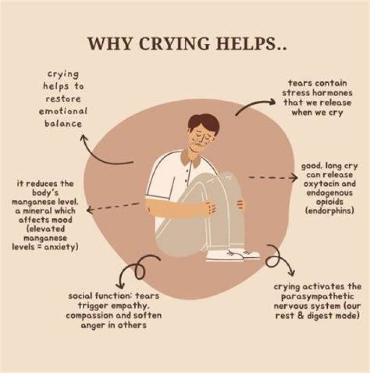 Is crying after yoga normal?