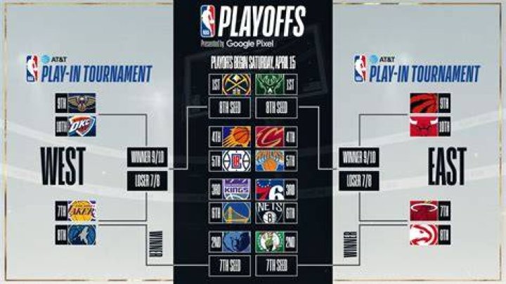Is CSK in playoffs 2022?