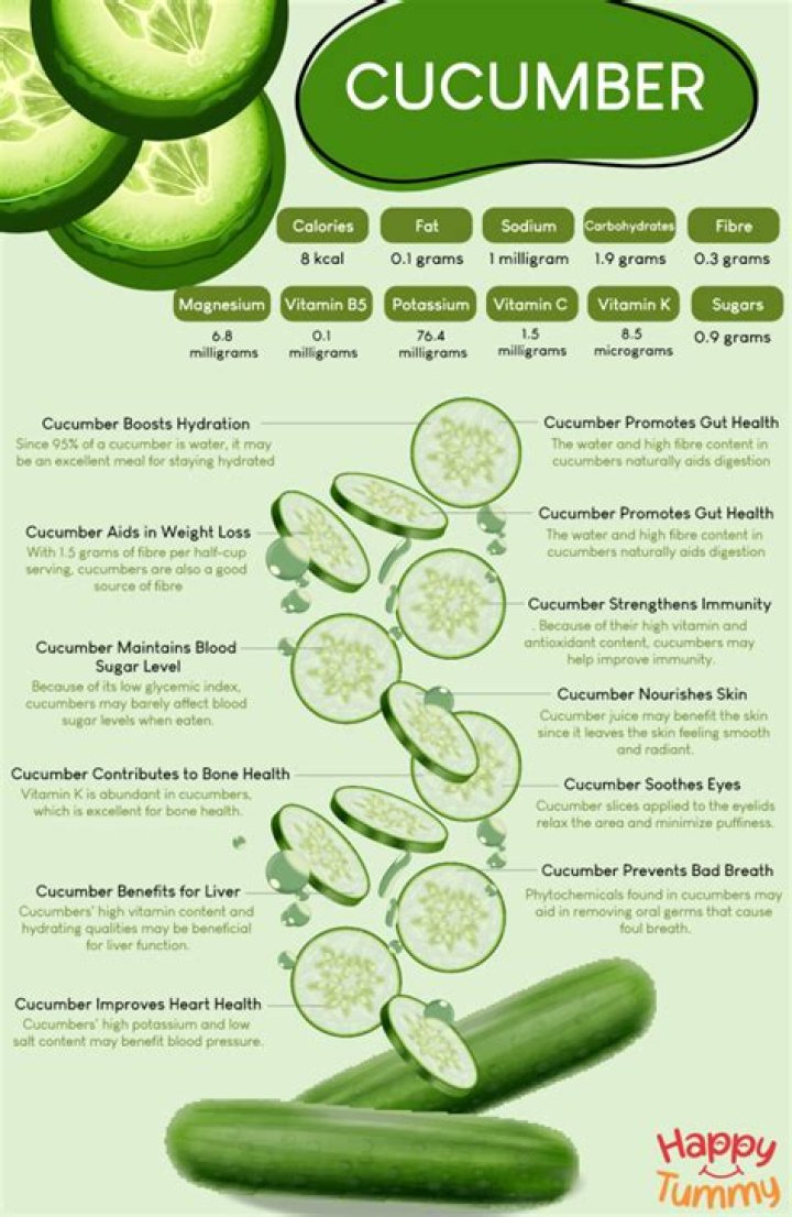 Is cucumbers good for eczema?