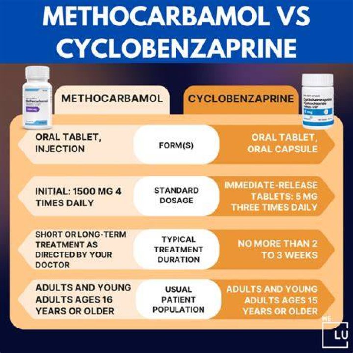 Is cyclobenzaprine hard on your stomach?