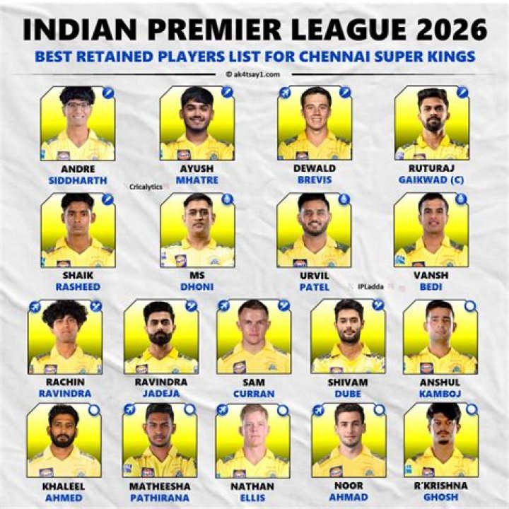 Is Dhoni captain in IPL 2022?