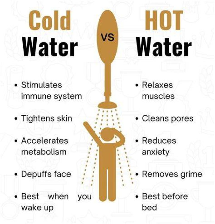 Is drinking hot water or cold water better for your skin?