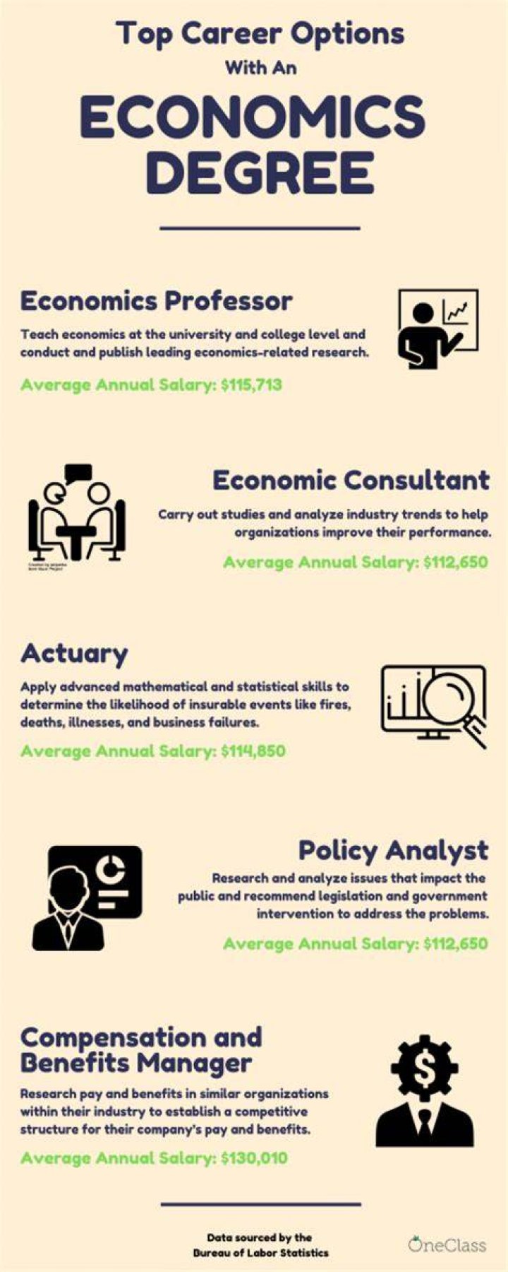 Is economics a regretted major?
