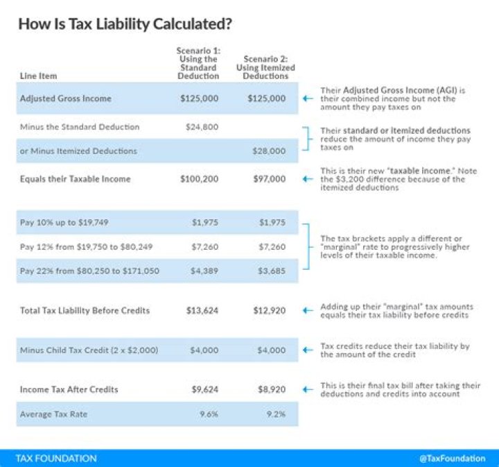 Is equity taxable income?