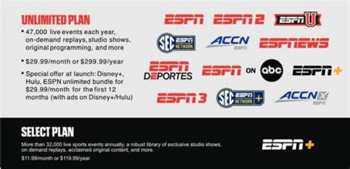 Is ESPN Plus worth getting?
