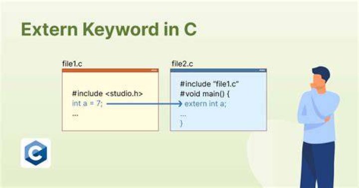 Is extern a keyword in C?