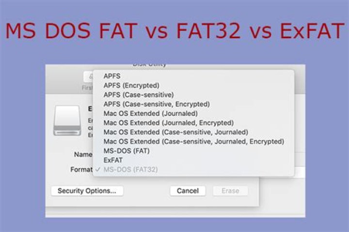 Is FAT32 same as MS-DOS FAT?