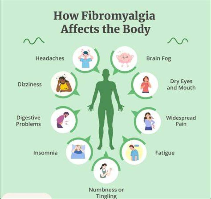 Is fibromyalgia autoimmune or neurological 2021?