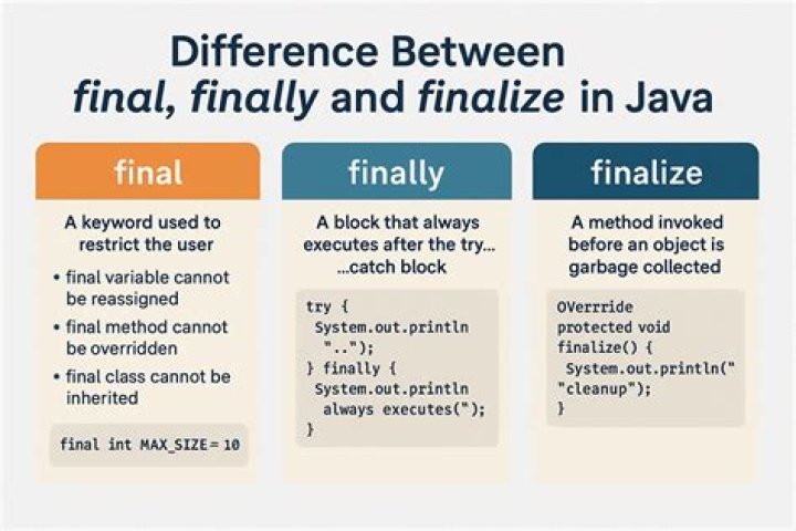 Is finalize a keyword in Java?