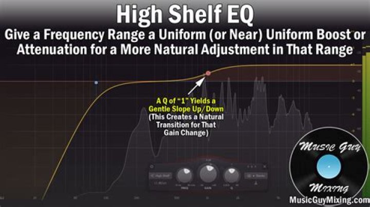 Is flat EQ good?