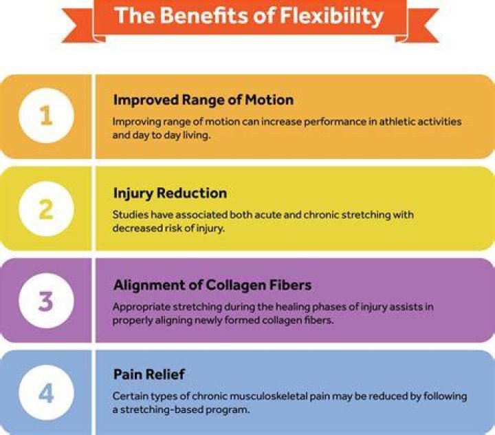 Is flexibility important for golf?