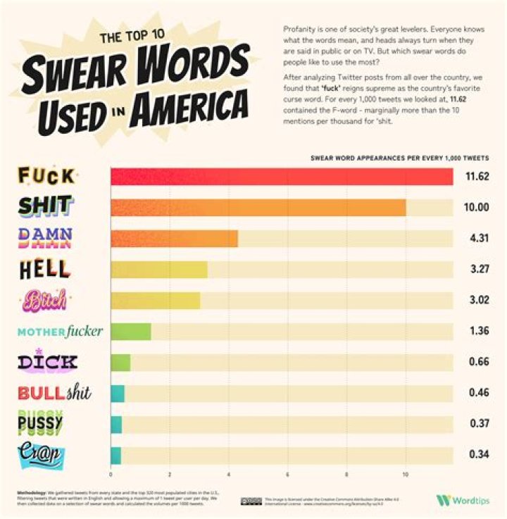 Is Flippin heck a swear word?