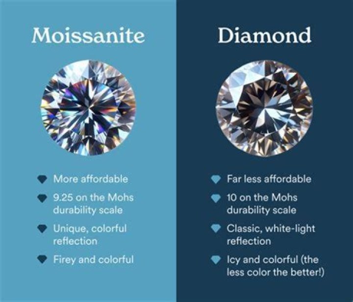Is forever one the best moissanite?