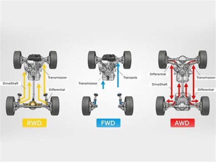 Is FWD faster than RWD?