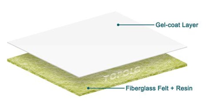 Is gelcoat and fiberglass the same?
