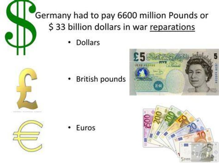 Is Germany still paying for ww2?