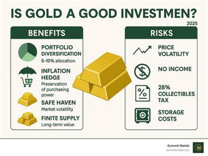 Is gold a good investment 2022?