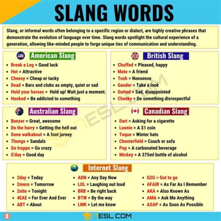 Is gotta a slang word?
