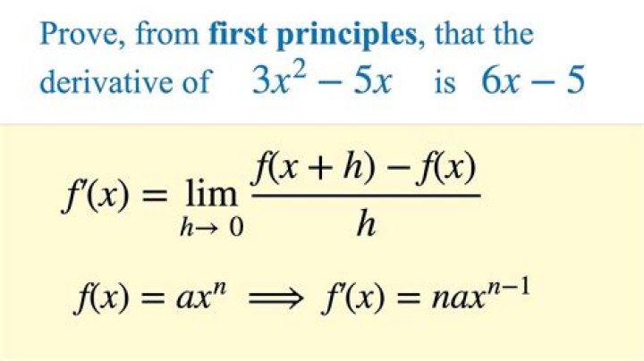Is gradient the same as first derivative?