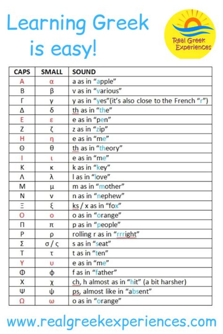 Is Greek easy to learn?