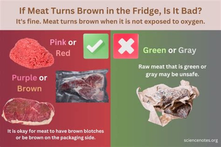 Is grey meat safe to eat?