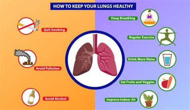 Is handstand good for lungs?