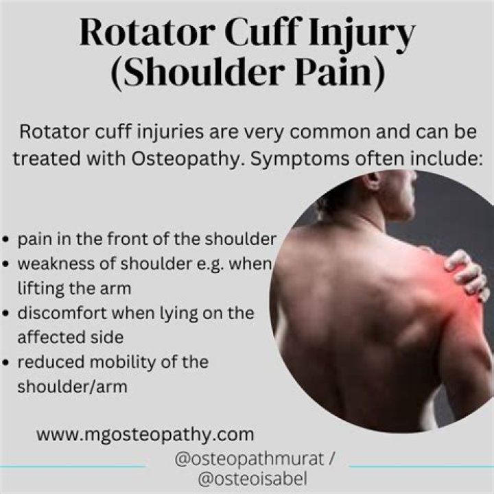 Is heat good for rotator cuff pain?